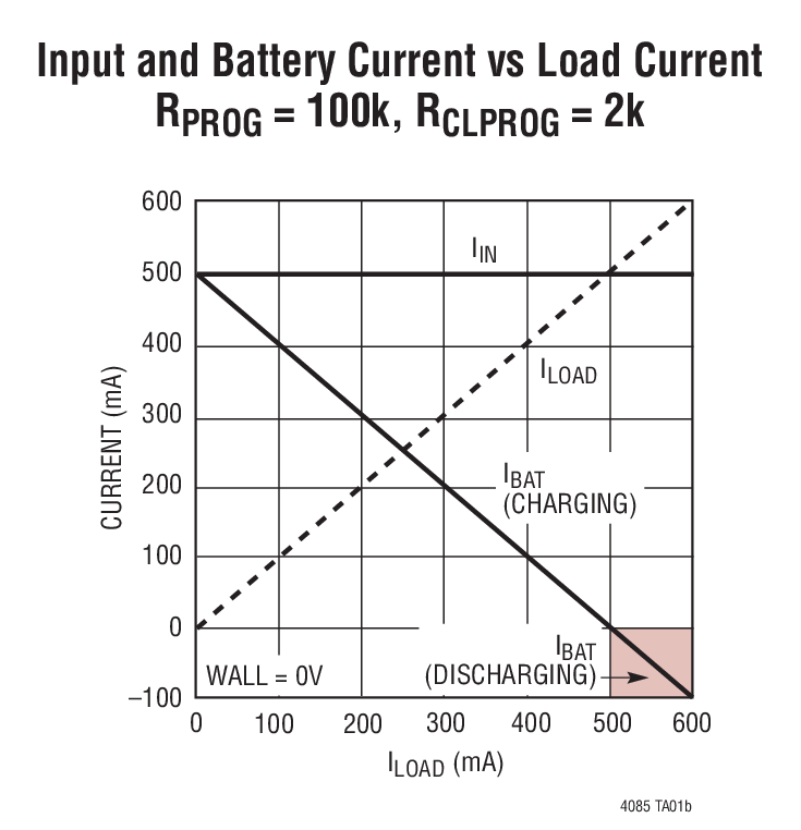 LTC4085Ӧͼ